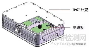 電路板污染物典型腐蝕分析及防護