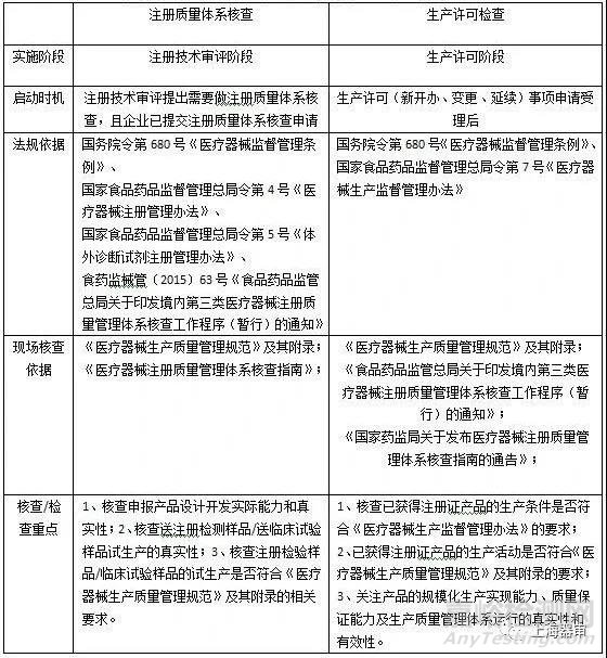器審中心醫(yī)療器械相關(guān)答疑匯總（6月-11月）