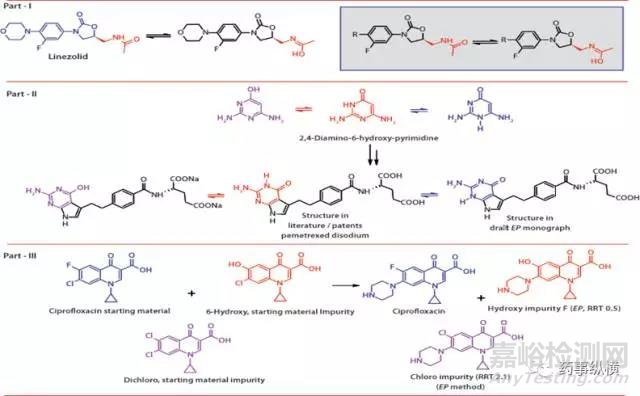 藥物中的雜質(zhì)分析——雜質(zhì)的來源和分類