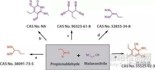 藥物中的雜質(zhì)分析——雜質(zhì)的來源和分類
