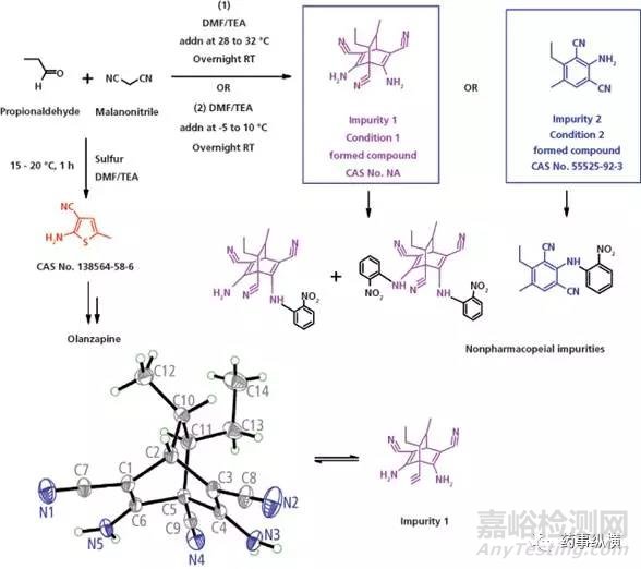 藥物中的雜質(zhì)分析——雜質(zhì)的來源和分類