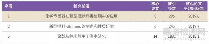 化學與材料科學領域Top10熱點前沿和新興前沿解讀！