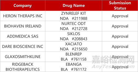 【藥研日?qǐng)?bào)1210】中國(guó)首個(gè)新冠中和抗體組合獲批上市 | 和黃醫(yī)藥抗腫瘤EZH2抑制劑報(bào)IND... 