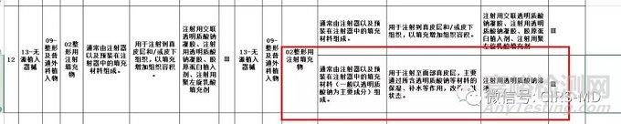 “水光針”將納入醫(yī)療器械管理