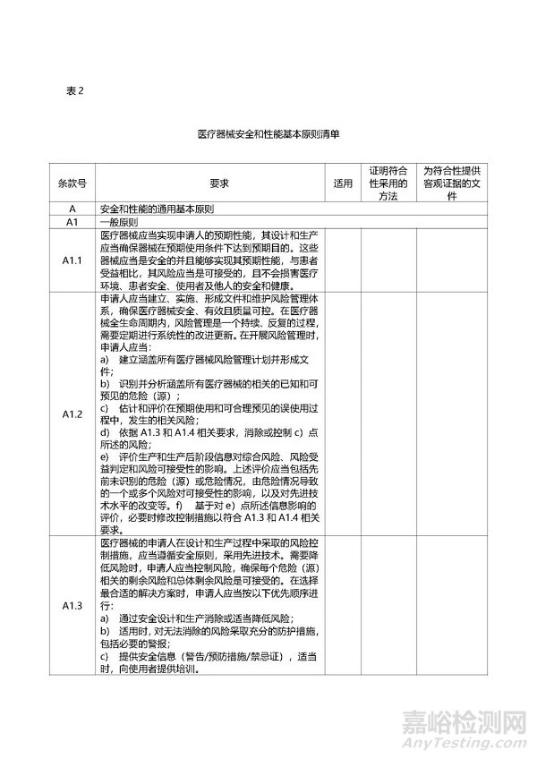 第二類醫(yī)療器械注冊、變更、延續(xù)注冊業(yè)務(wù)流程