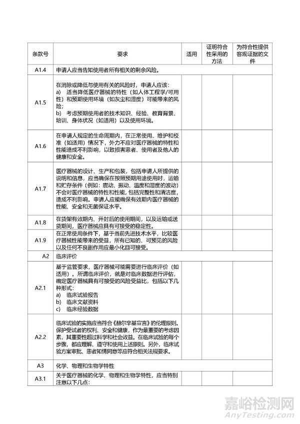 第二類醫(yī)療器械注冊、變更、延續(xù)注冊業(yè)務(wù)流程