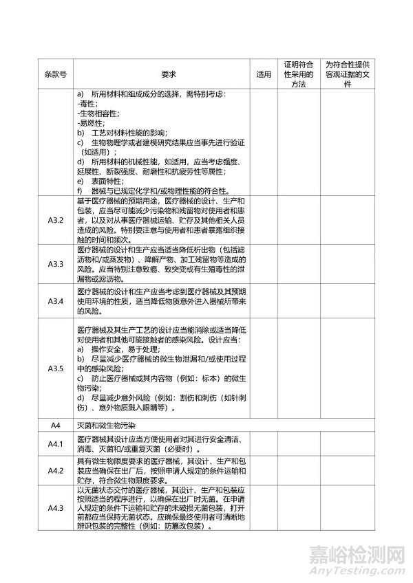第二類醫(yī)療器械注冊、變更、延續(xù)注冊業(yè)務(wù)流程