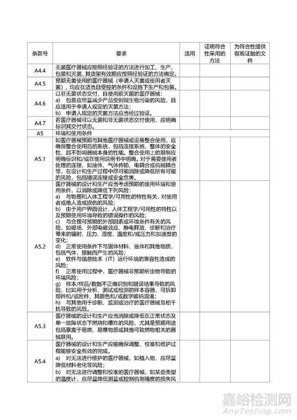 第二類醫(yī)療器械注冊、變更、延續(xù)注冊業(yè)務(wù)流程