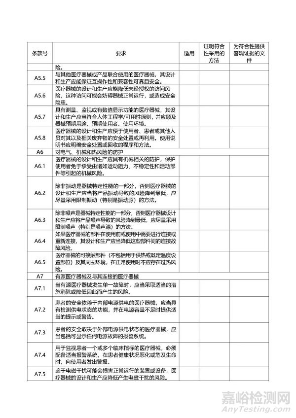 第二類醫(yī)療器械注冊、變更、延續(xù)注冊業(yè)務(wù)流程