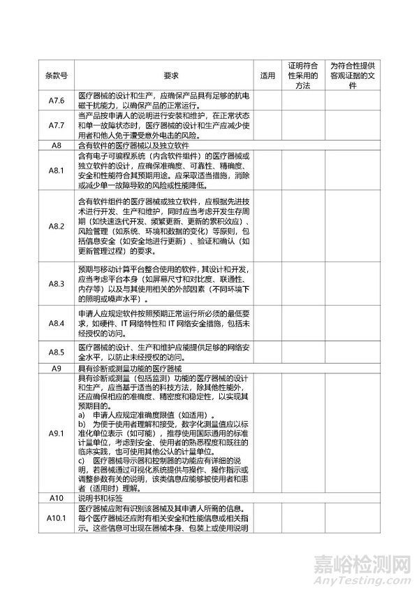 第二類醫(yī)療器械注冊、變更、延續(xù)注冊業(yè)務(wù)流程