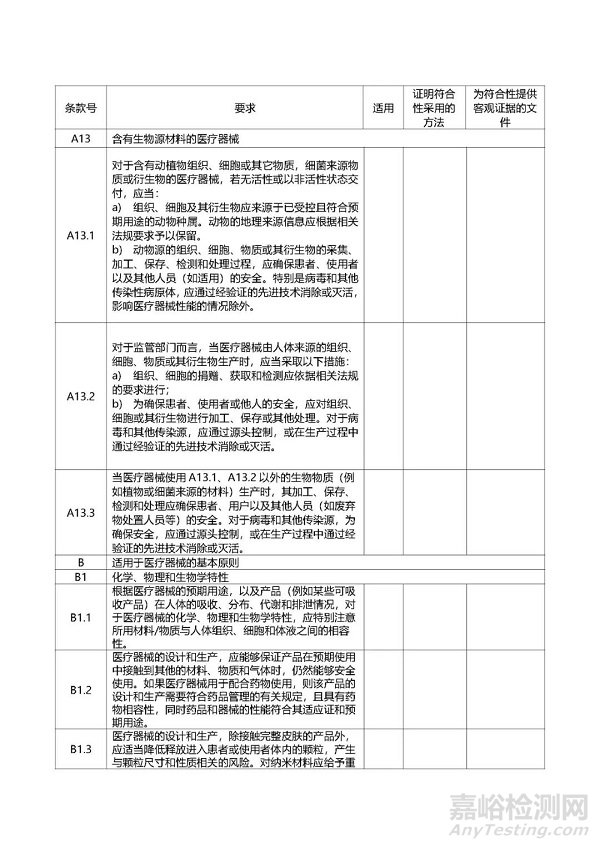 第二類醫(yī)療器械注冊、變更、延續(xù)注冊業(yè)務(wù)流程