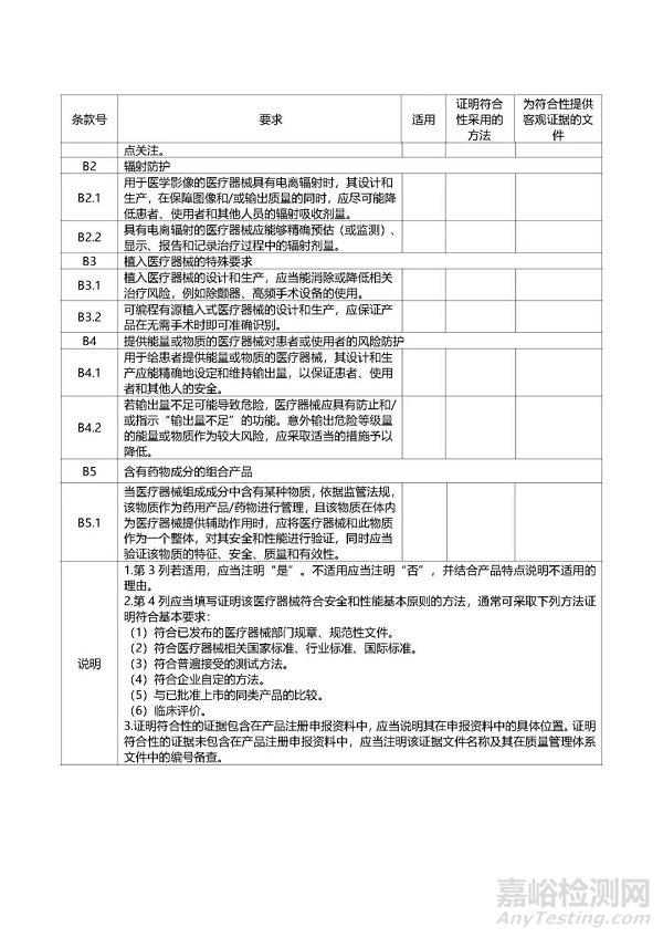 第二類醫(yī)療器械注冊、變更、延續(xù)注冊業(yè)務(wù)流程
