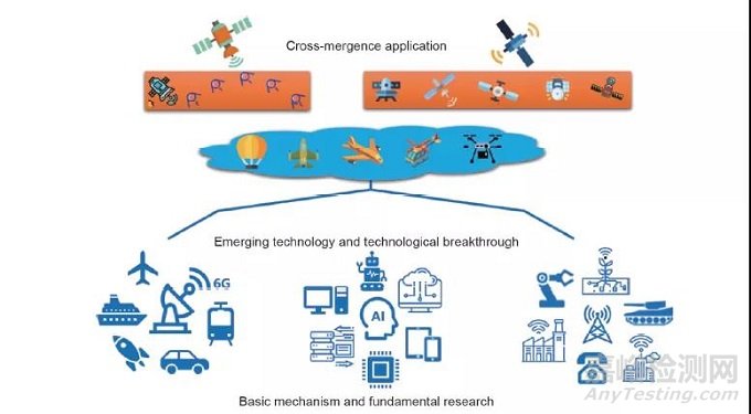 面向智能社會的信息與電子工程顛覆性技術(shù)