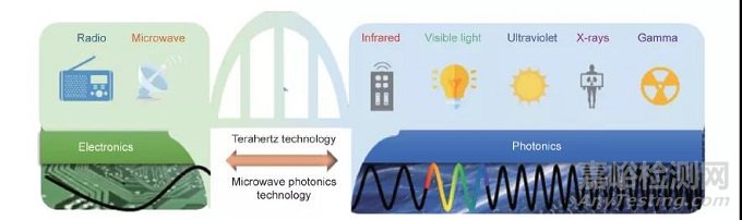 面向智能社會的信息與電子工程顛覆性技術(shù)