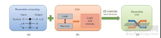 面向智能社會的信息與電子工程顛覆性技術(shù)