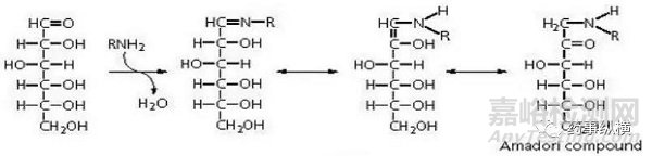 制劑有關(guān)物質(zhì)研究及分析方法開發(fā)策略