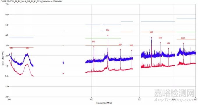 EMC新武器之復(fù)合吸波材料