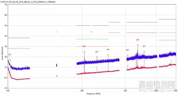 EMC新武器之復(fù)合吸波材料