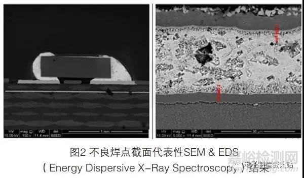 沉金PCB焊盤不潤(rùn)濕問(wèn)題分析