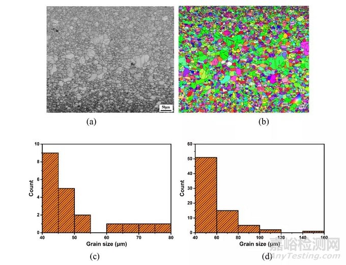 《Engineering Failure Analysis》：電磁繼電器中Ag-Mg-Ni簧片斷裂的機理分析