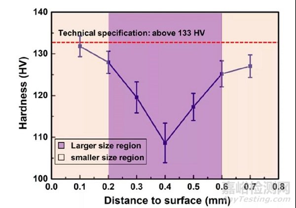 《Engineering Failure Analysis》：電磁繼電器中Ag-Mg-Ni簧片斷裂的機理分析