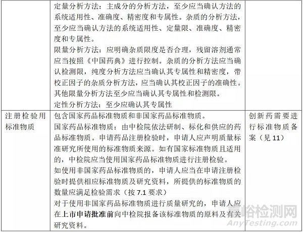 創(chuàng)新藥注冊(cè)檢驗(yàn)相關(guān)法規(guī)、流程及注意事項(xiàng)