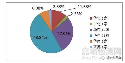 醫(yī)用防護(hù)服發(fā)展現(xiàn)狀與趨勢(shì)展望