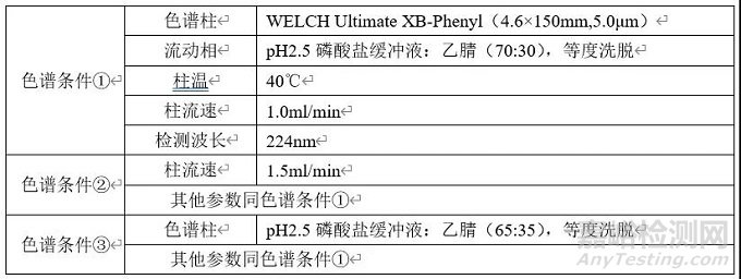 含量均勻度檢測方法開發(fā)及驗證:以恩格列凈利格列汀片為例