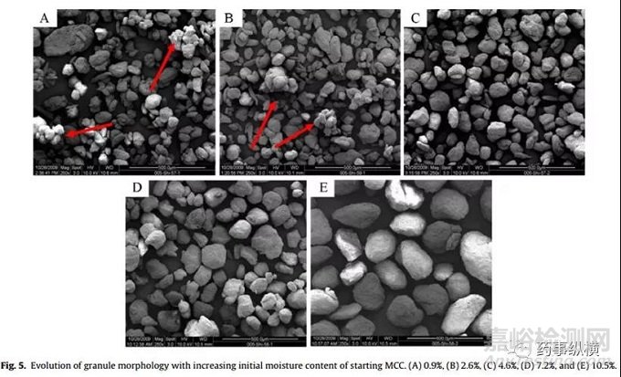 輔料的初始水分含量可以極大地影響高剪切濕法制粒工藝