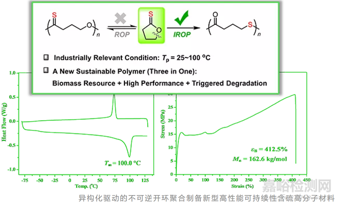 中科院：新型可持續(xù)性高分子材料的催化合成研究獲進(jìn)展