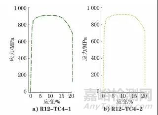 TC4鈦合金棒材室溫拉伸強度偏低的原因