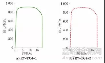 TC4鈦合金棒材室溫拉伸強度偏低的原因