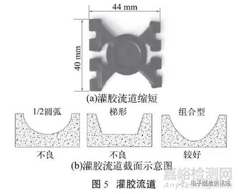 功率器件封裝體填充不良分析及改進措施