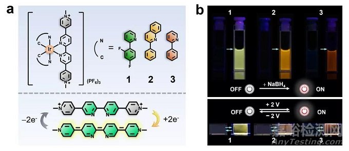 黃維院士、趙強教授團隊Adv. Mater.：實現(xiàn)新材料電致發(fā)光變色行為精準(zhǔn)調(diào)控