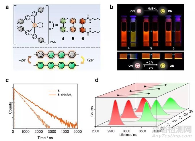 黃維院士、趙強教授團隊Adv. Mater.：實現(xiàn)新材料電致發(fā)光變色行為精準(zhǔn)調(diào)控