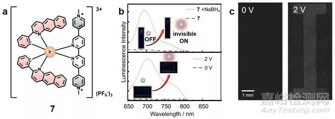 黃維院士、趙強教授團隊Adv. Mater.：實現(xiàn)新材料電致發(fā)光變色行為精準(zhǔn)調(diào)控