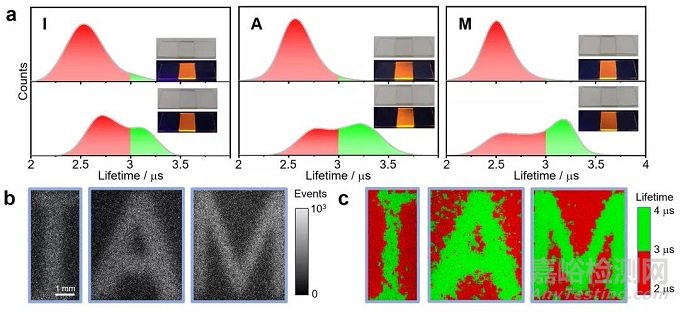 黃維院士、趙強教授團隊Adv. Mater.：實現(xiàn)新材料電致發(fā)光變色行為精準(zhǔn)調(diào)控