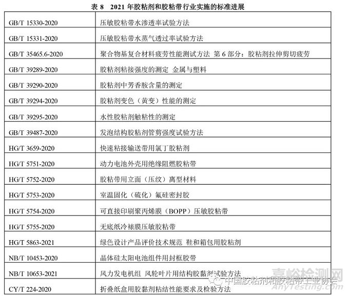 中國膠粘劑和膠粘帶行業(yè)現(xiàn)狀及發(fā)展趨勢