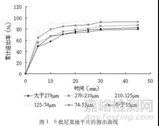 片劑崩解不合格的原因及解決辦法