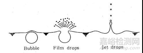 大氣鹽霧含量監(jiān)測與影響因素研究