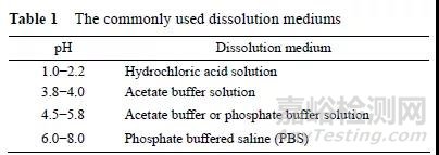 為什么口服固體制劑溶出方法必須具有體內(nèi)外相關(guān)性？