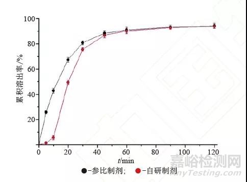 為什么口服固體制劑溶出方法必須具有體內(nèi)外相關(guān)性？