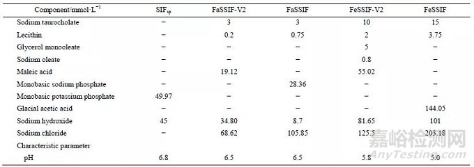 為什么口服固體制劑溶出方法必須具有體內(nèi)外相關(guān)性？