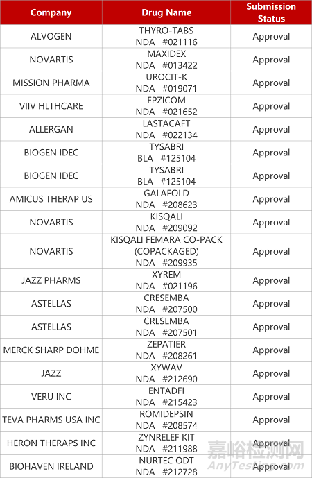【藥研日報1215】東陽光藥乙肝新藥啟動Ⅲ期臨床 | 西比曼雙靶點CAR-T在美獲批臨床...
