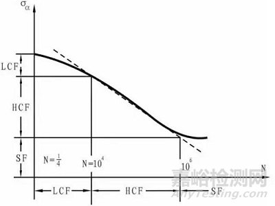 飛機結(jié)構(gòu)疲勞強度的影響因素及改進措施