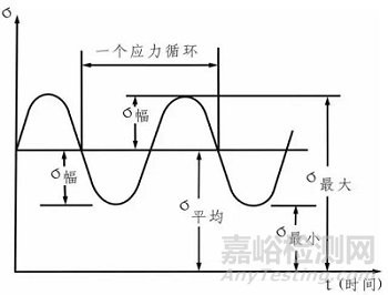 飛機結(jié)構(gòu)疲勞強度的影響因素及改進措施