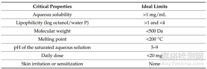 透皮給藥技術介紹
