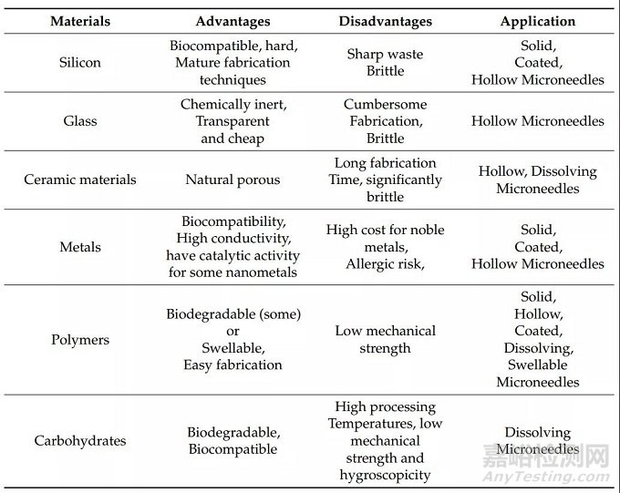 透皮給藥技術介紹