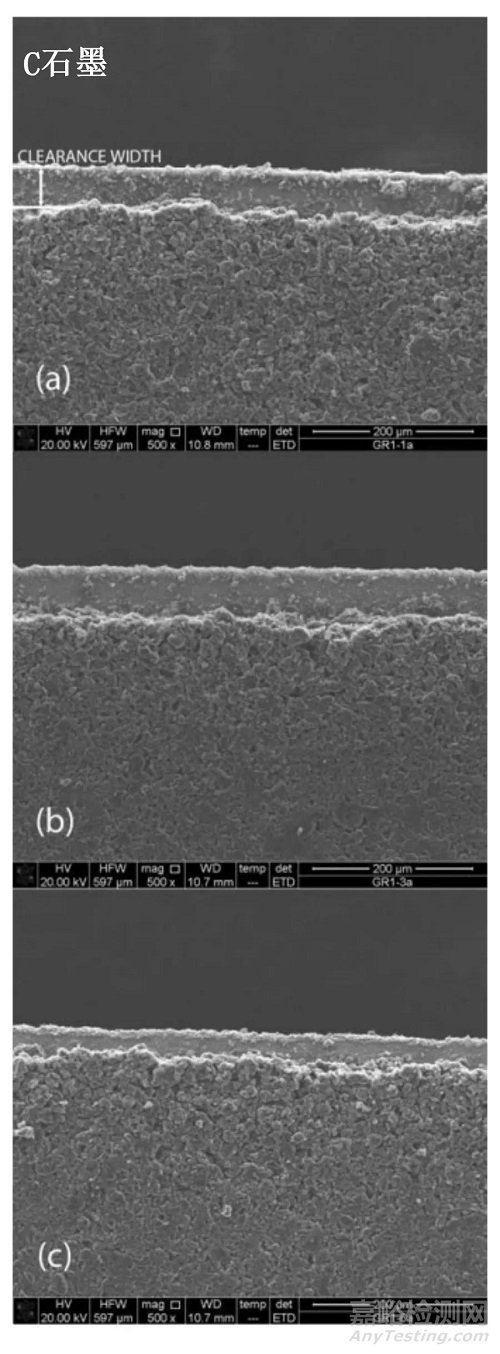 不同電極材料激光切割差異性分析
