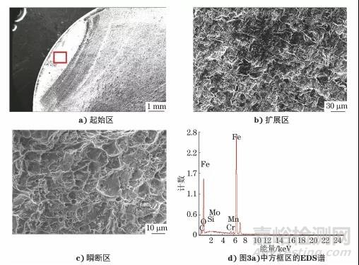 扳手突然斷裂失效分析
